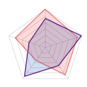 バランスが大事